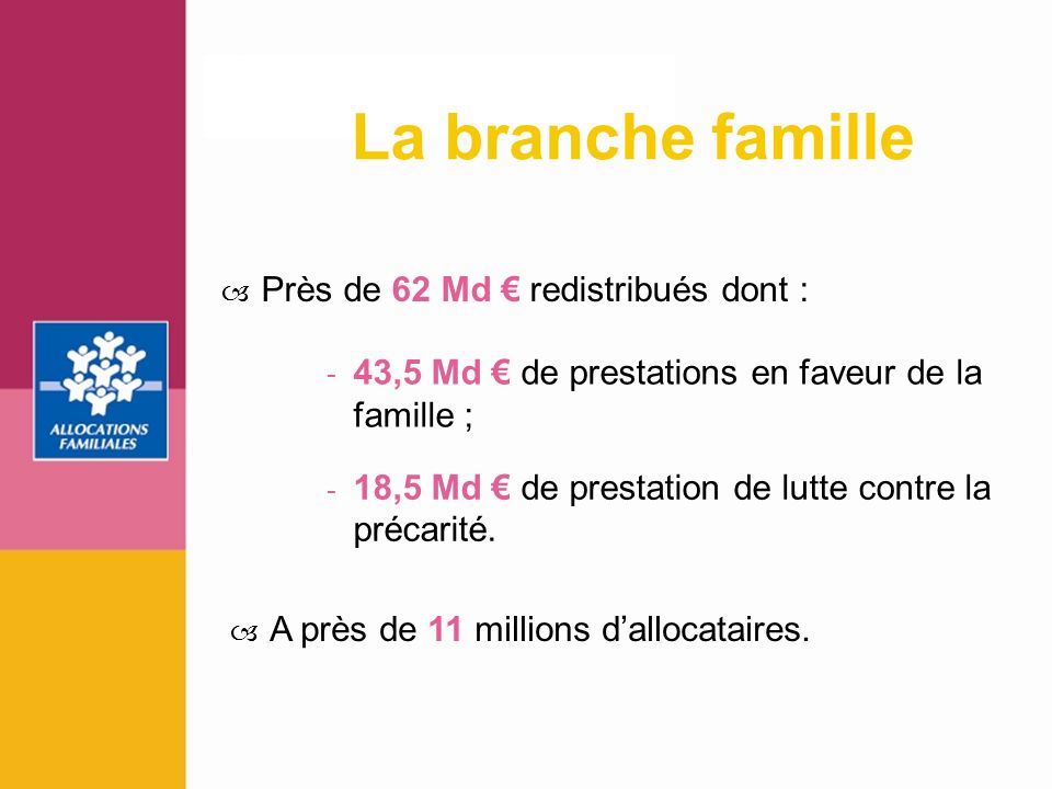 La branche famille Près de 62 Md € redistribués dont :
