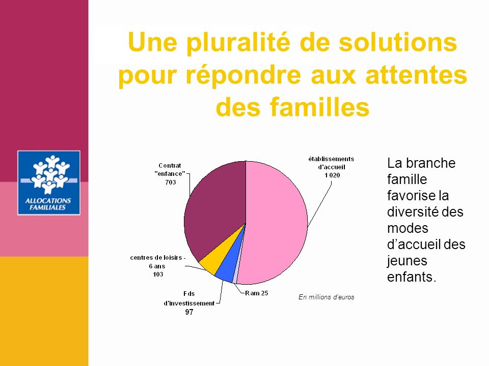Une pluralité de solutions pour répondre aux attentes des familles