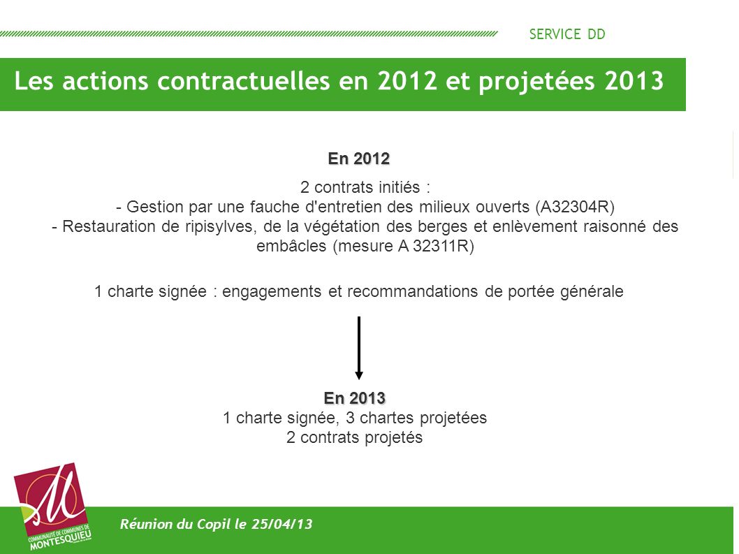 Les actions contractuelles en 2012 et projetées 2013