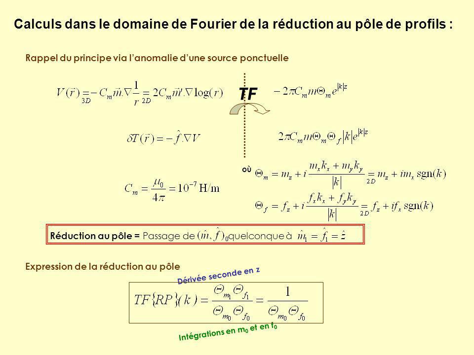 Calculs dans le domaine de Fourier de la réduction au pôle de profils :
