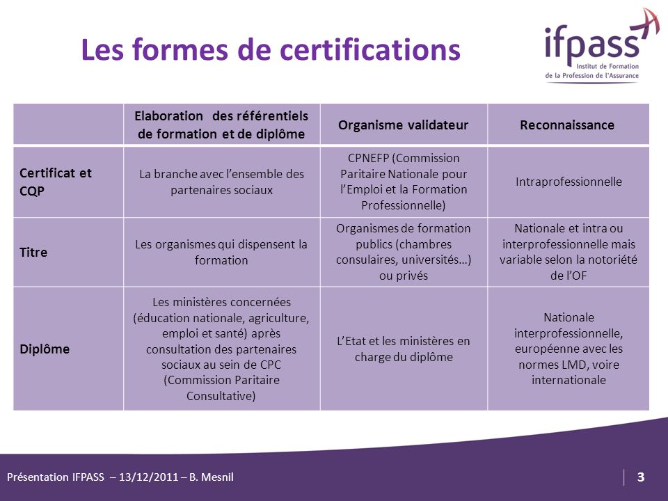 Les formes de certifications
