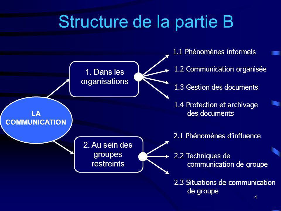 Structure de la partie B