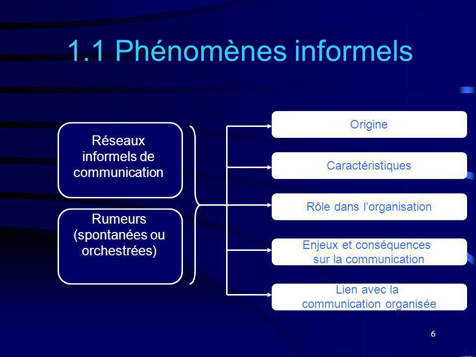 1.1 Phénomènes informels Réseaux informels de communication