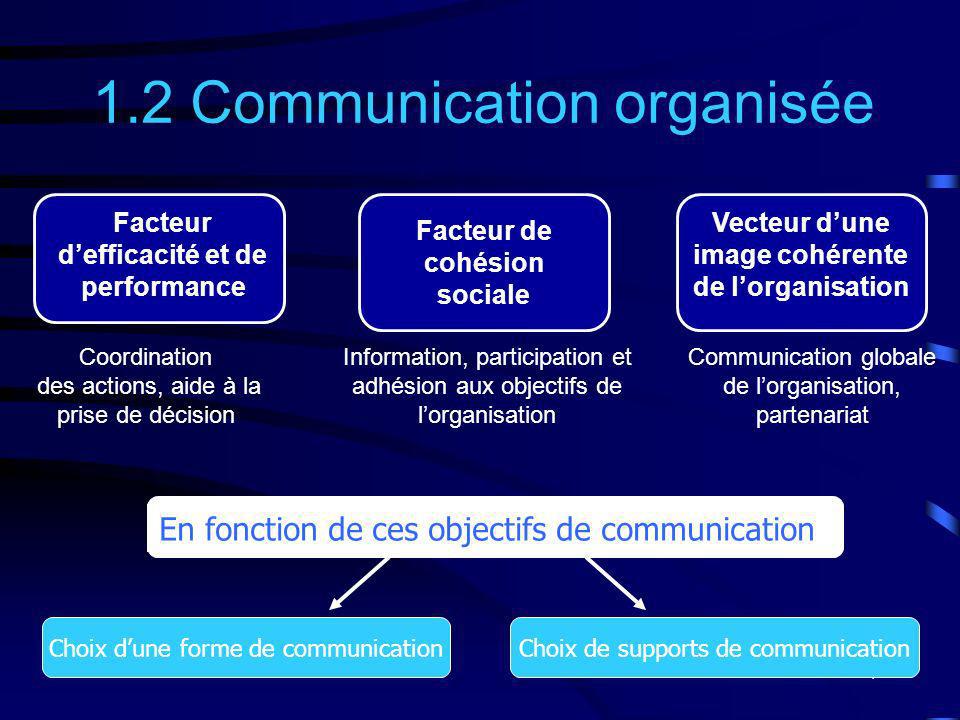 1.2 Communication organisée