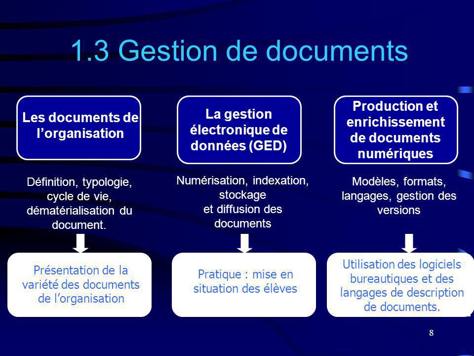 1.3 Gestion de documents Production et enrichissement de documents numériques. La gestion électronique de données (GED)