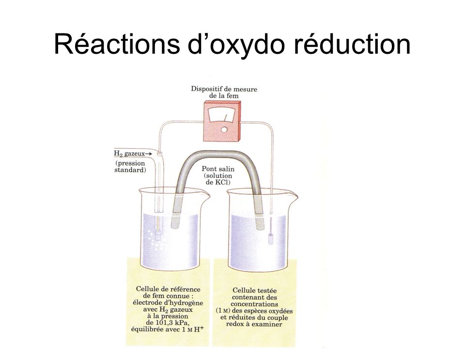 Réactions d’oxydo réduction