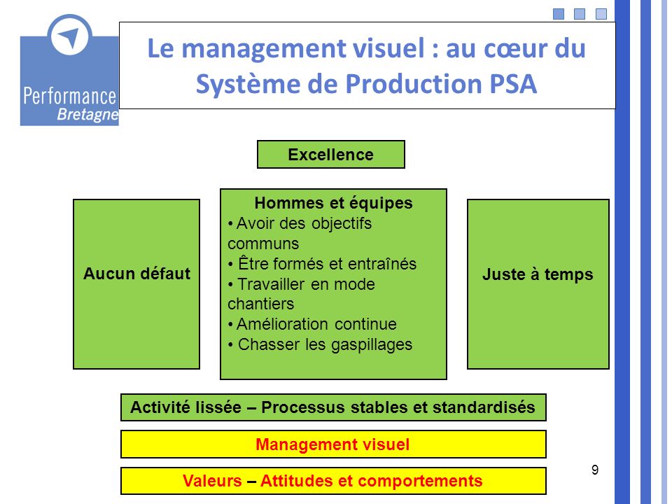 Le management visuel : au cœur du Système de Production PSA