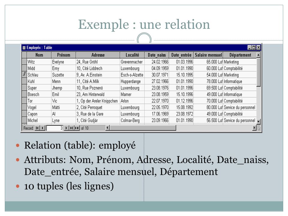 Plan Ue Introduction Aux Bases De Donnees Ppt Telecharger