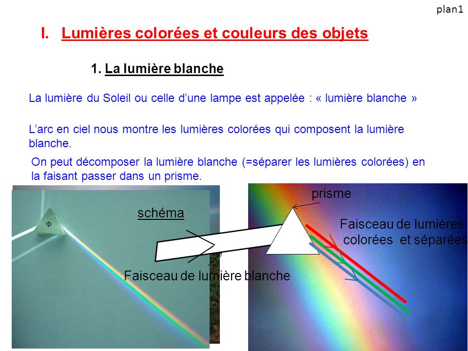 Lumières colorées et couleurs des objets