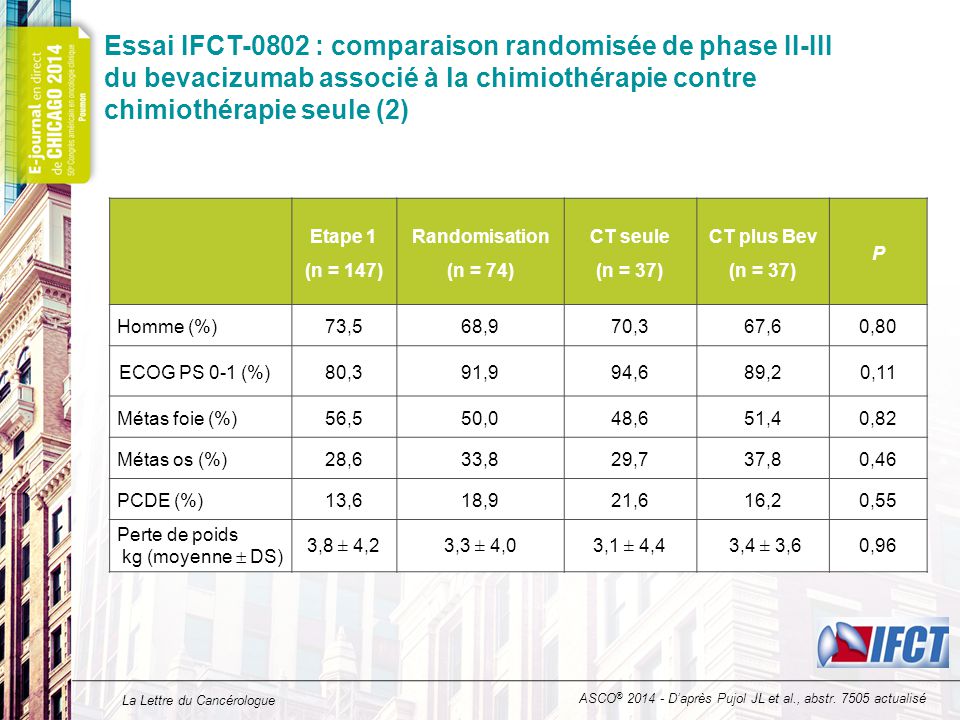 Essai IFCT-0802 : comparaison randomisée de phase II-III du bevacizumab associé à la chimiothérapie contre chimiothérapie seule (2)