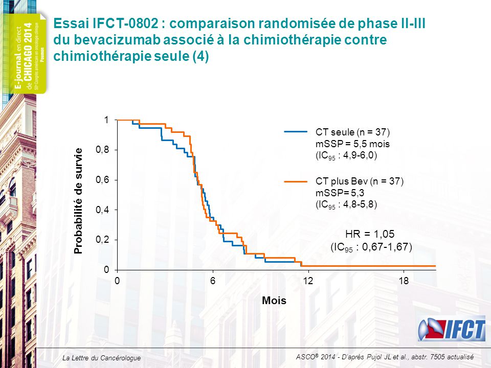 Essai IFCT-0802 : comparaison randomisée de phase II-III du bevacizumab associé à la chimiothérapie contre chimiothérapie seule (4)