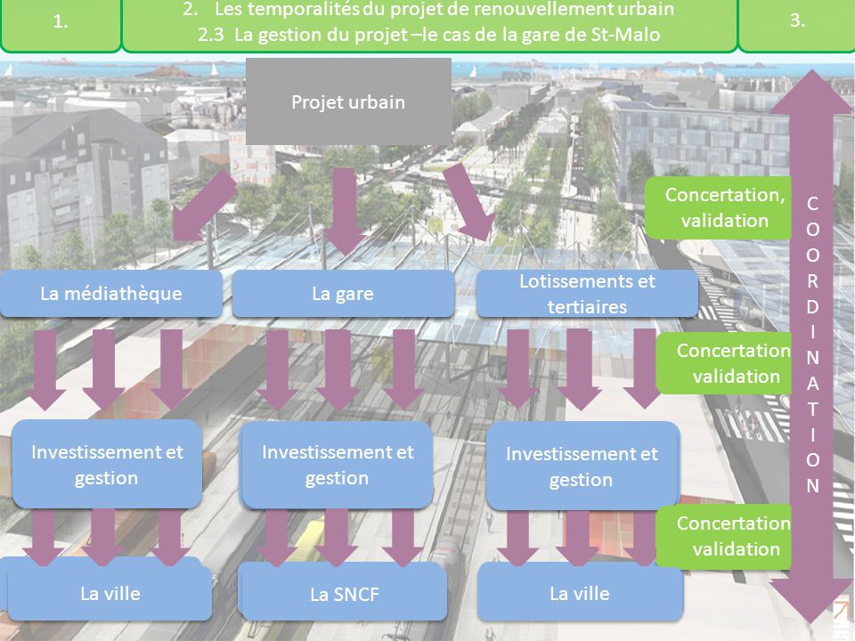 Et Renouvellement Urbain Ppt Télécharger - 