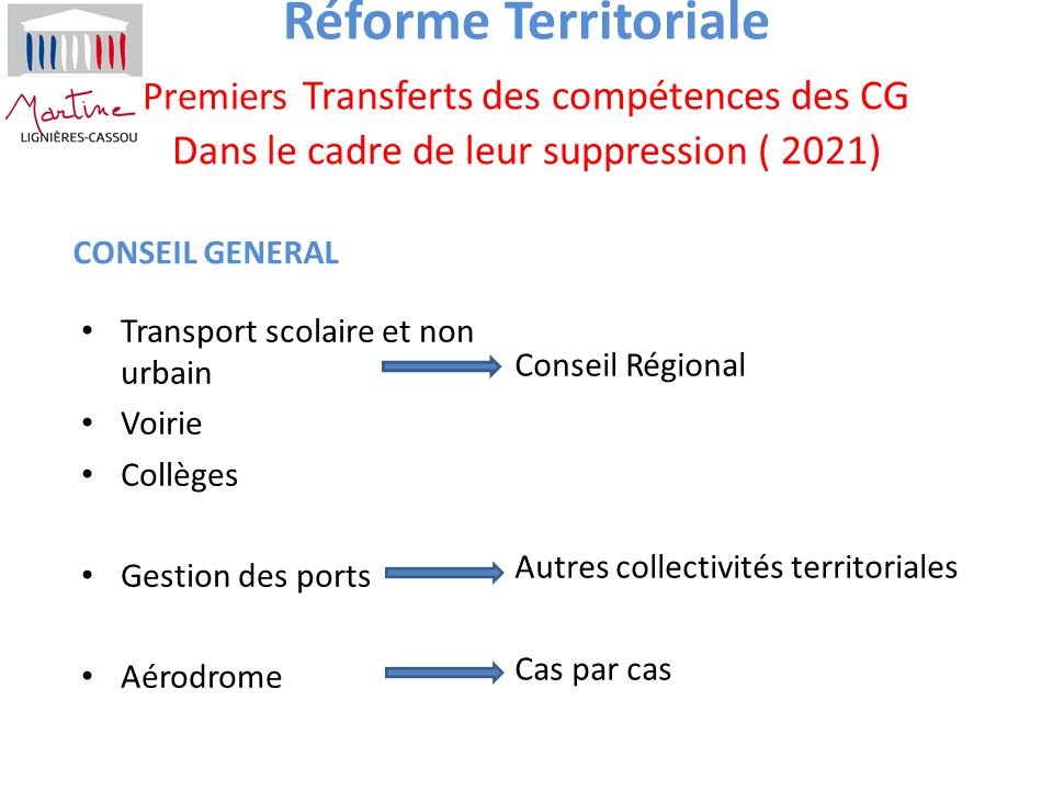 Réforme Territoriale Premiers Transferts des compétences des CG Dans le cadre de leur suppression ( 2021)