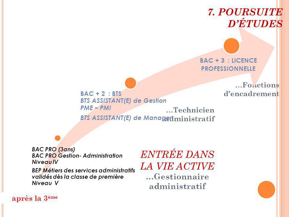 BAC + 3 : LICENCE PROFESSIONNELLE