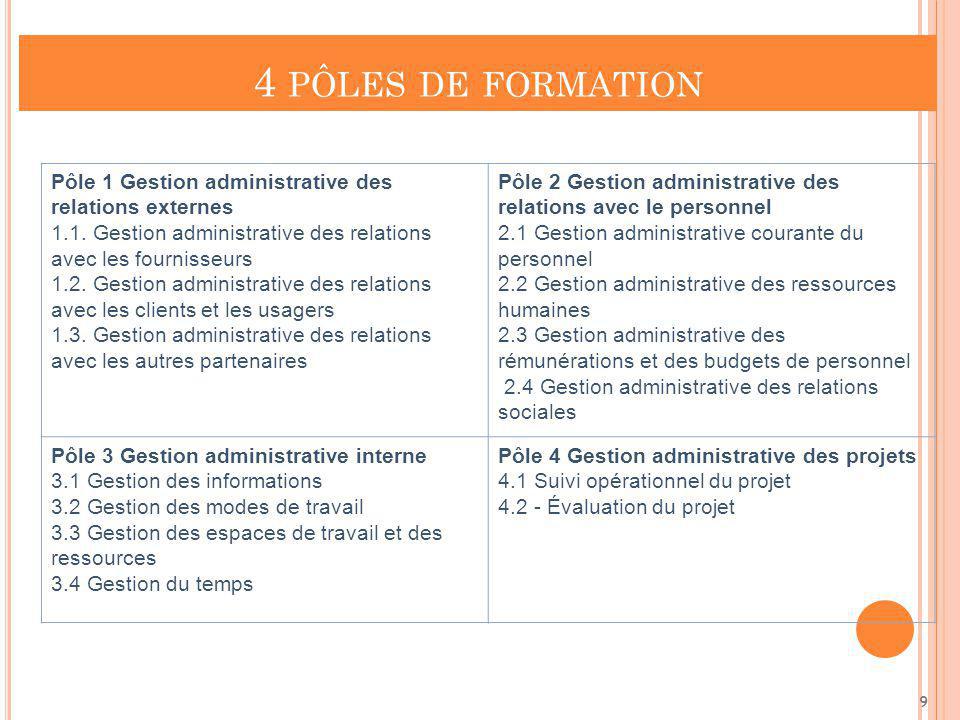 4 pôles de formation Pôle 1 Gestion administrative des relations externes Gestion administrative des relations avec les fournisseurs.