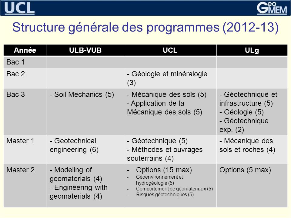 Géotechnique Francophone Ppt Télécharger 3056