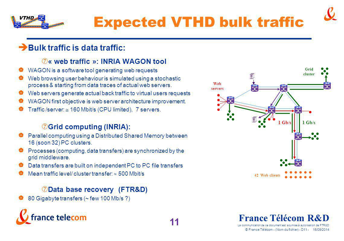 Expected VTHD bulk traffic