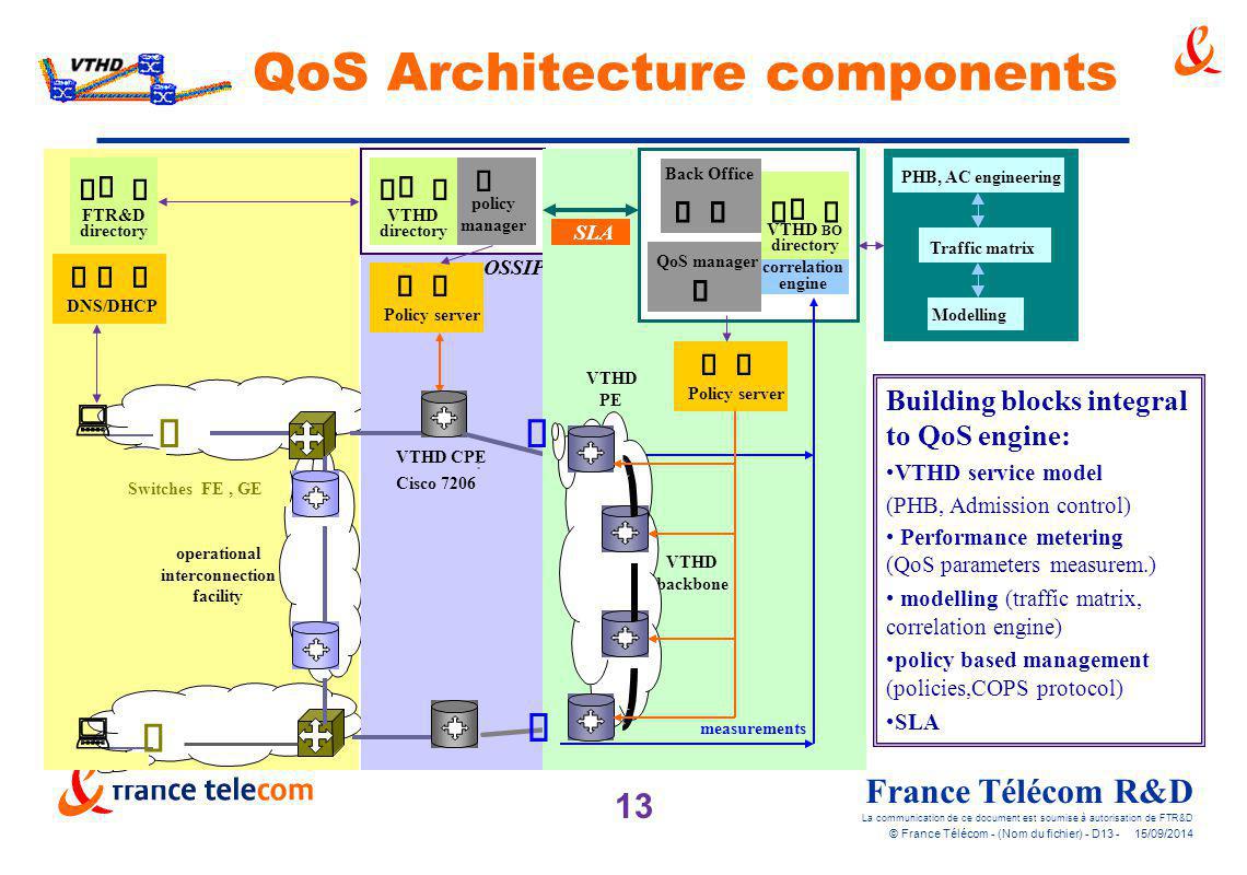 QoS Architecture components