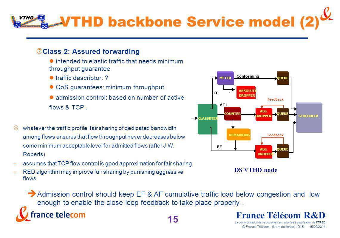 VTHD backbone Service model (2)