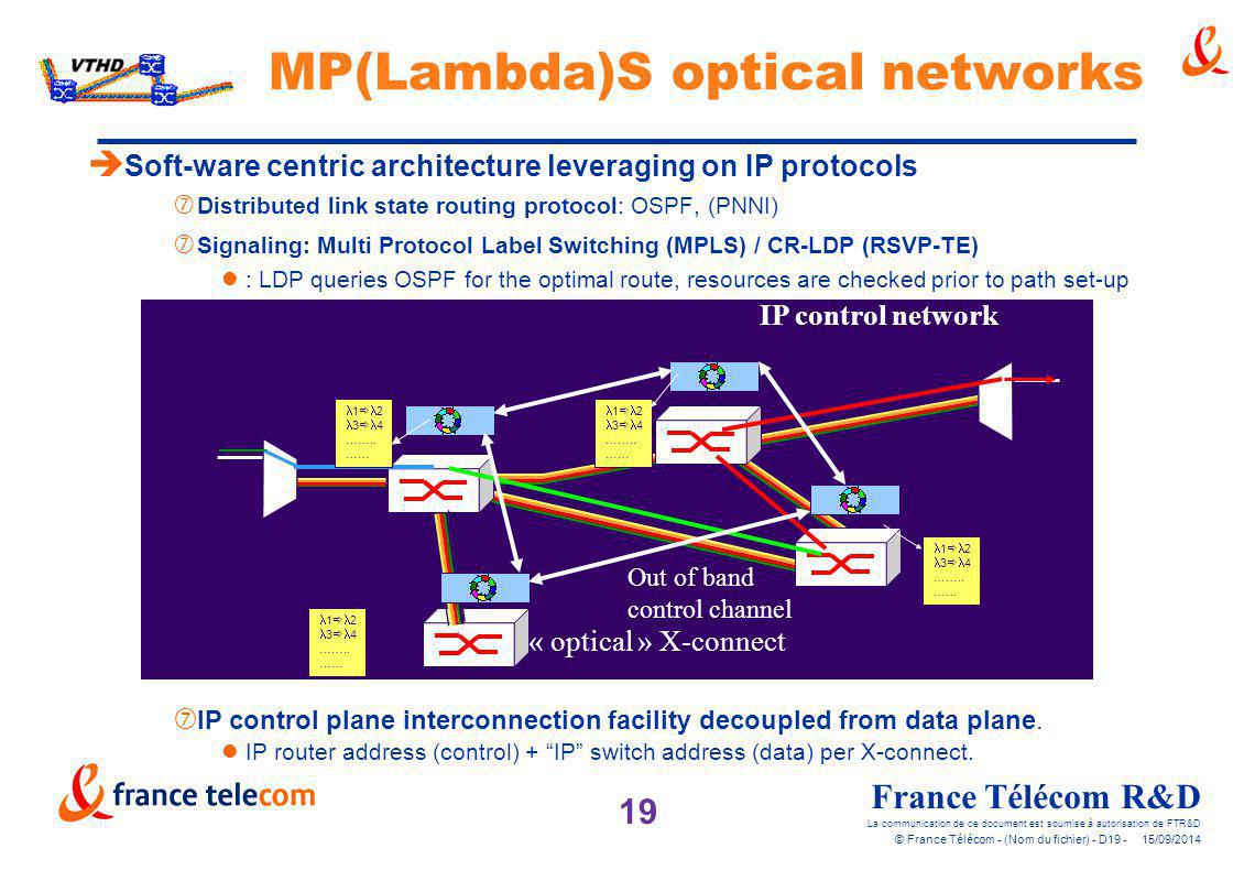 MP(Lambda)S optical networks