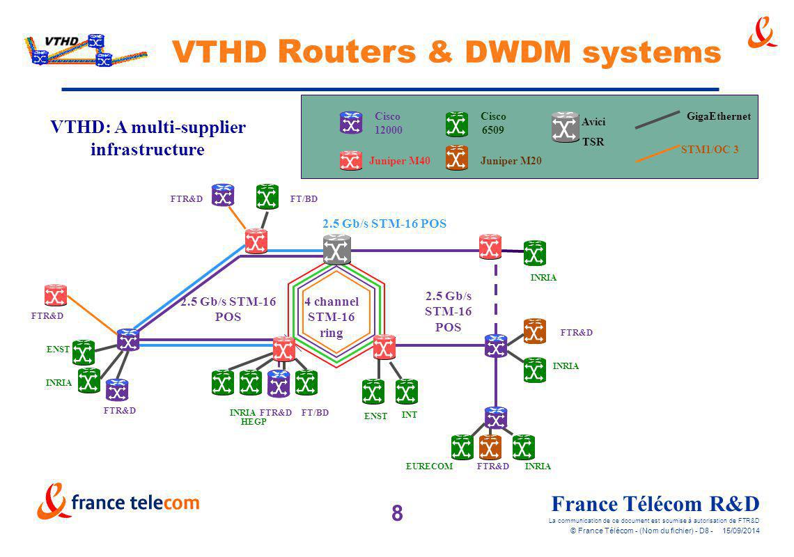 VTHD: A multi-supplier infrastructure