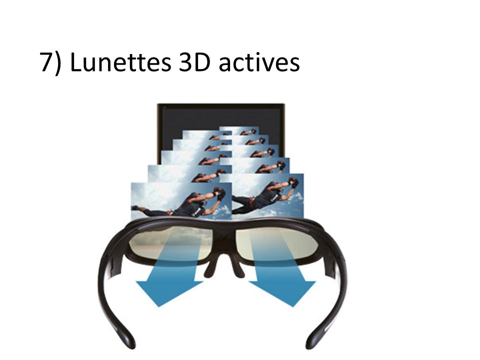 7) Lunettes 3D actives