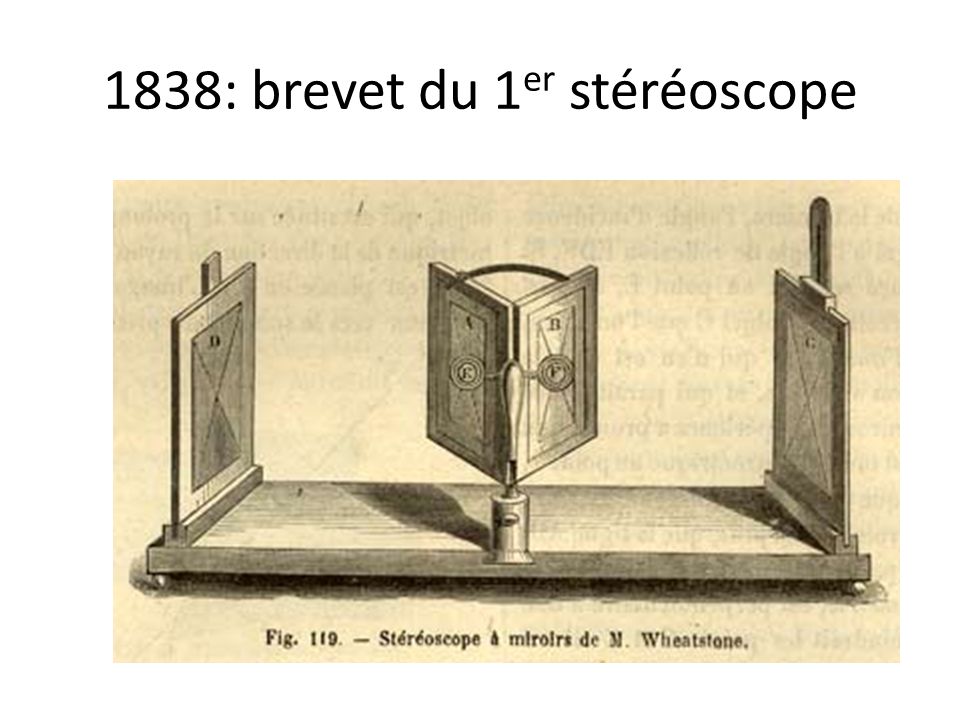 1838: brevet du 1er stéréoscope