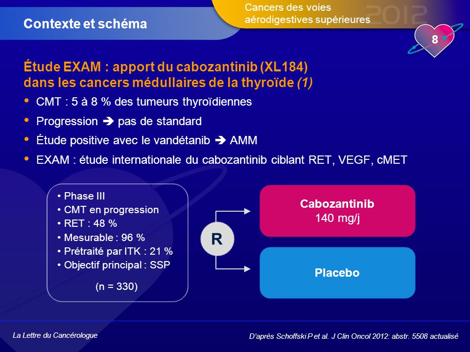 Contexte et schéma Étude EXAM : apport du cabozantinib (XL184) dans les cancers médullaires de la thyroïde (1)