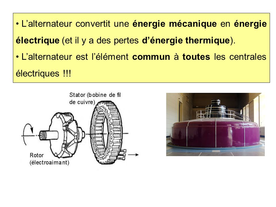 L’alternateur convertit une énergie mécanique en énergie électrique (et il y a des pertes d’énergie thermique).