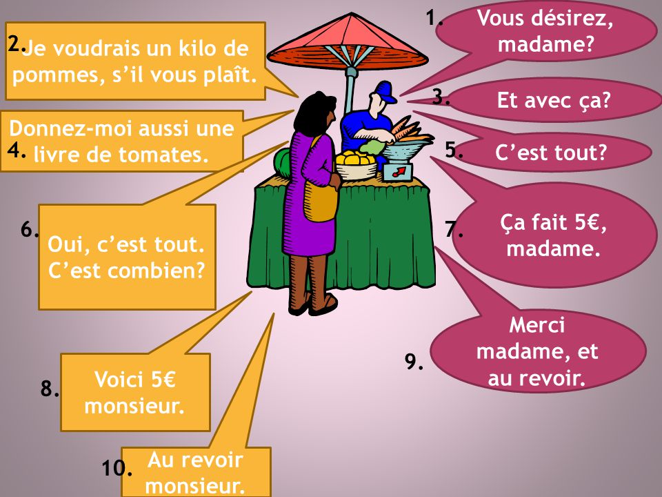 Vous est tout la. Au marche Dialogue. A la douane диалог на французском. Voudrais чем отличается. Предлоденте с s’il vous plaît.