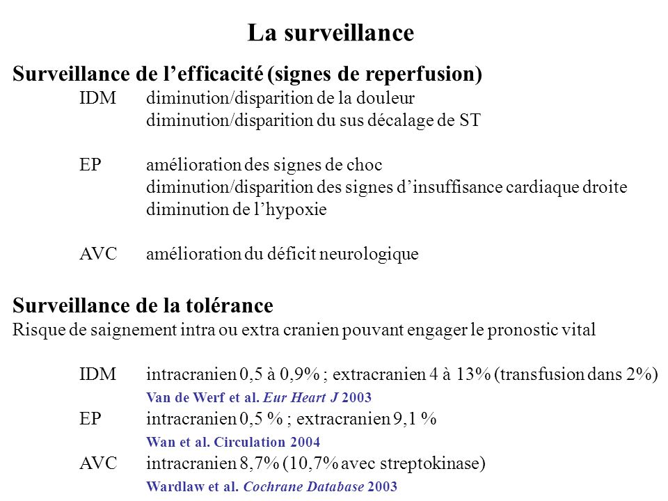 La surveillance Surveillance de l’efficacité (signes de reperfusion)