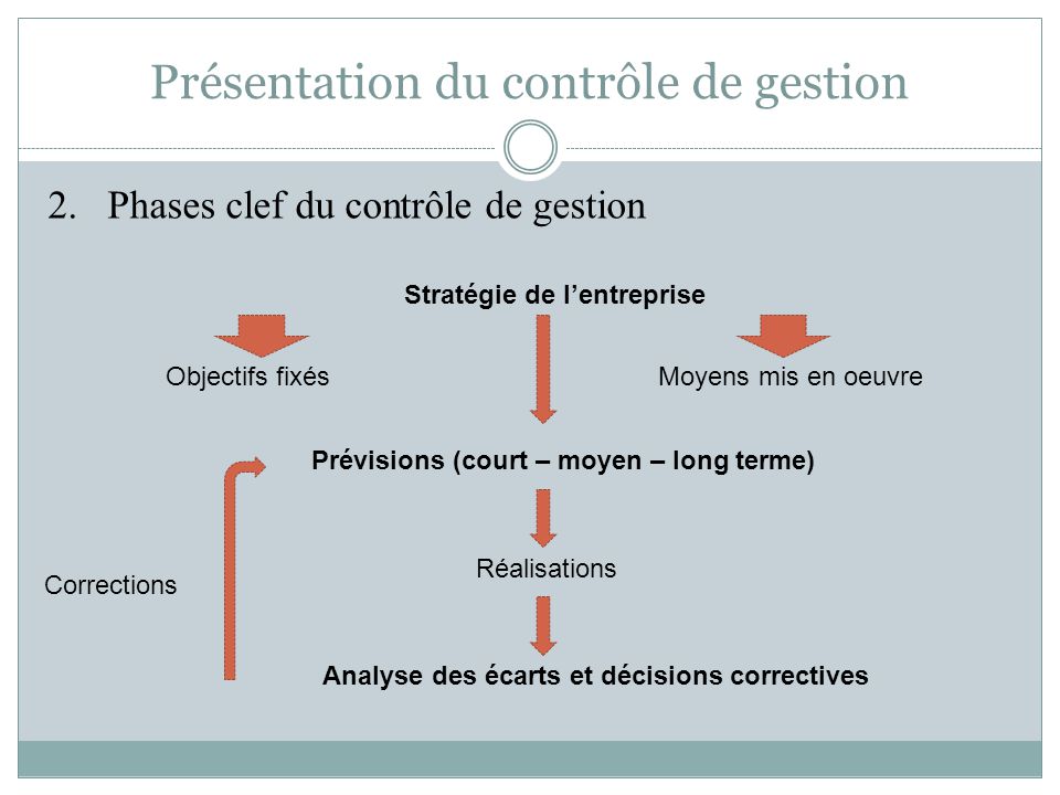 PRÉSENTATION DU CONTRÔLE DE GESTION - Ppt Video Online Télécharger