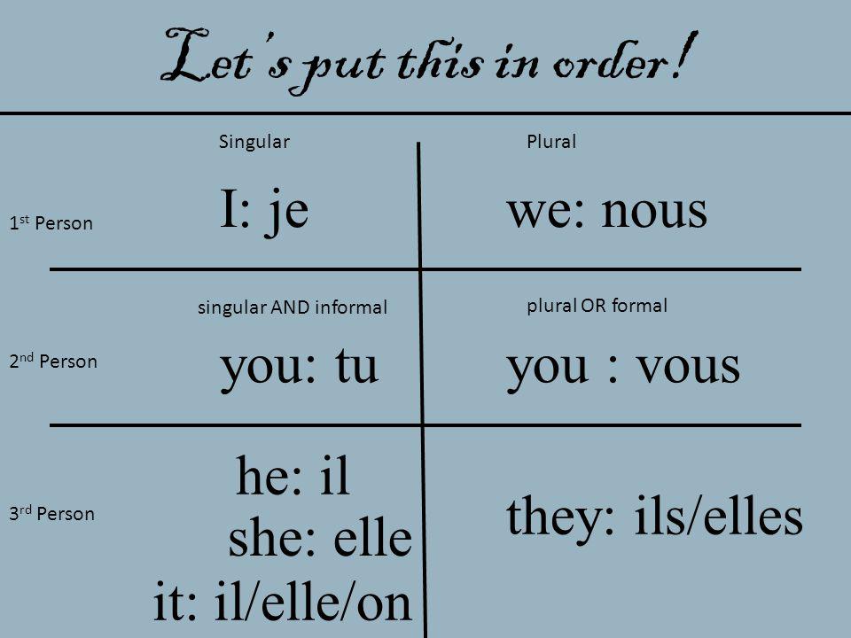 Let’s put this in order! I: je we: nous you: tu you : vous he: il