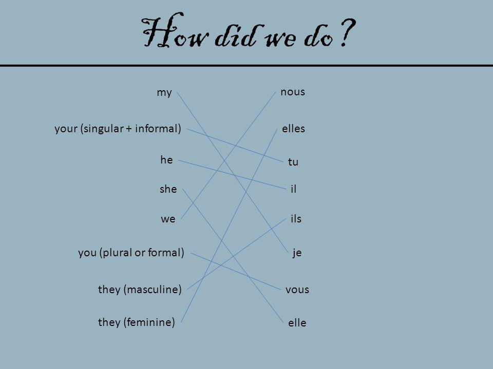 How did we do my nous your (singular + informal) elles he tu she il
