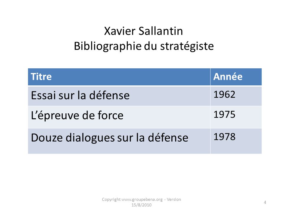 Xavier Sallantin Bibliographie du stratégiste