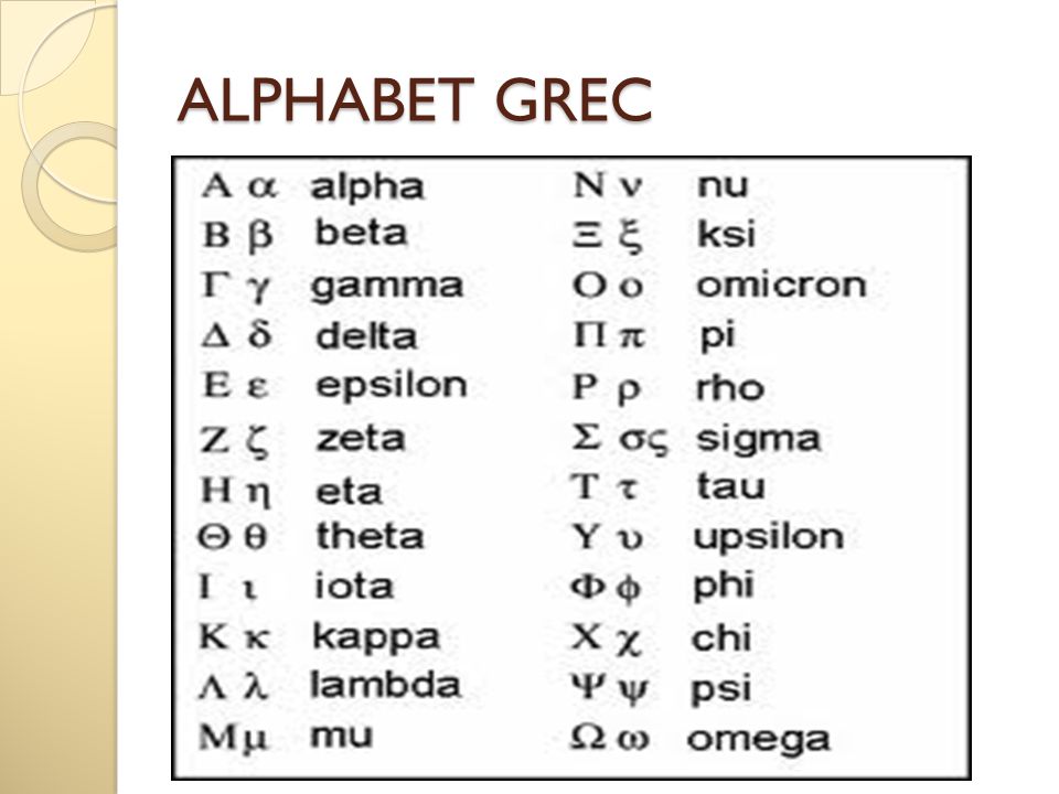 Альфа бета гамма дельта омега. Греческий алфавит Альфа бета гамма. Альфа бета гамма Дельта Омега латинский алфавит. Эпсилон (буква) греческие буквы. Эпсилон буква греческого алфавита.