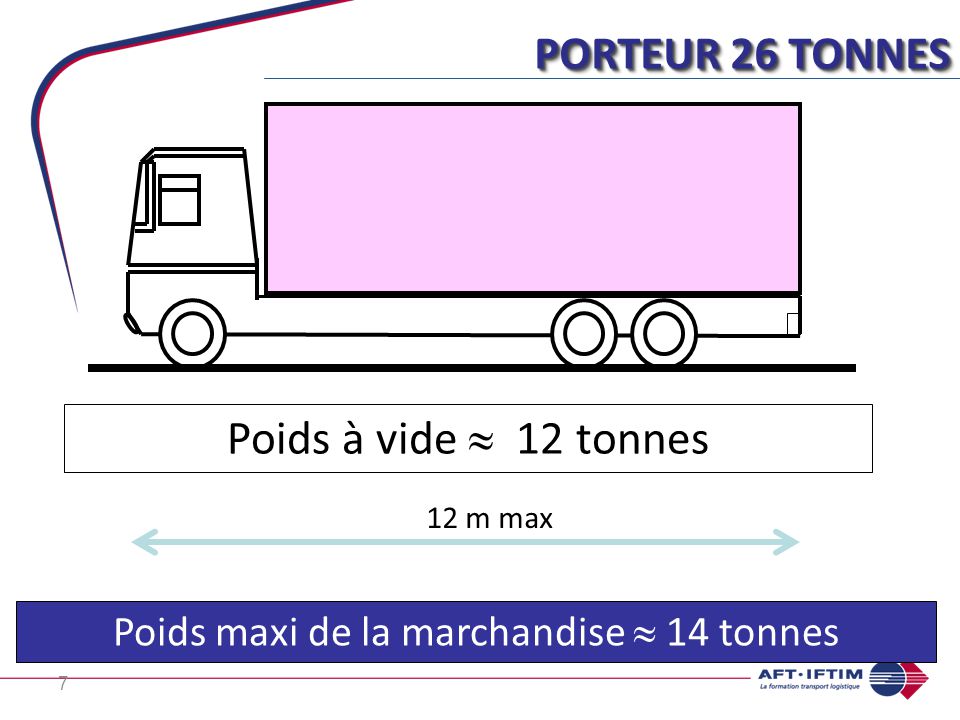 porteur 19 tonnes