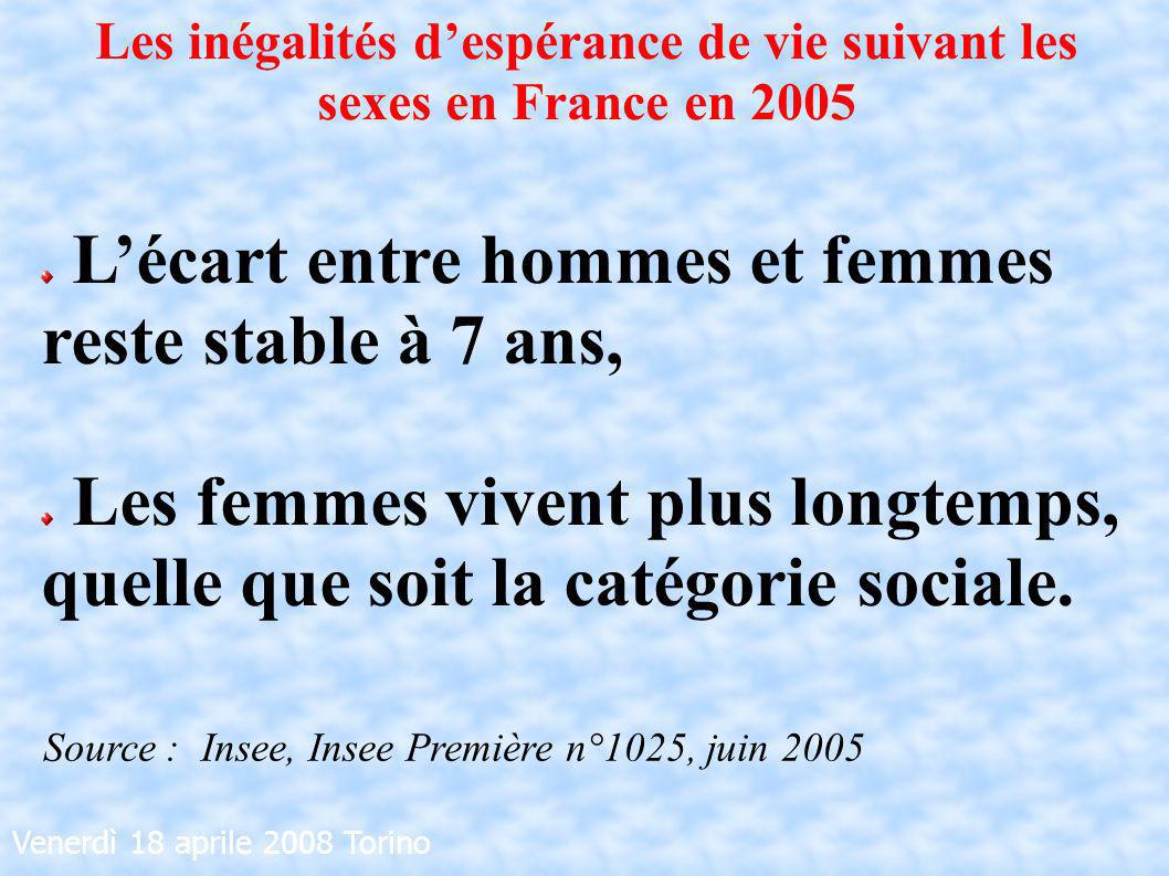 Les inégalités d’espérance de vie suivant les sexes en France en 2005