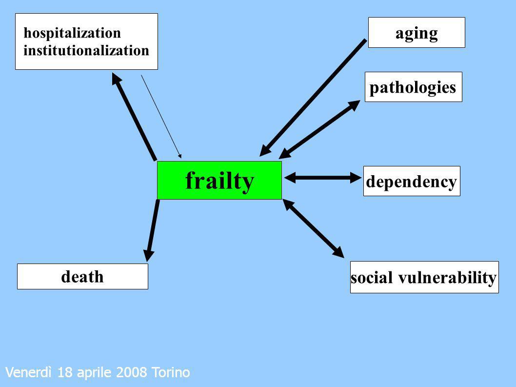 frailty aging pathologies dependency death social vulnerability