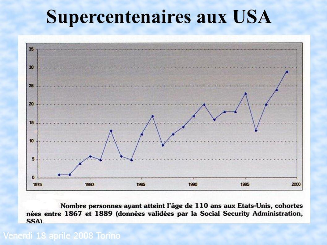 Supercentenaires aux USA