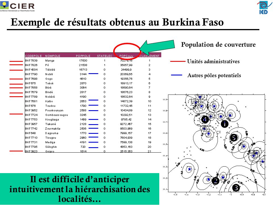 Exemple de résultats obtenus au Burkina Faso