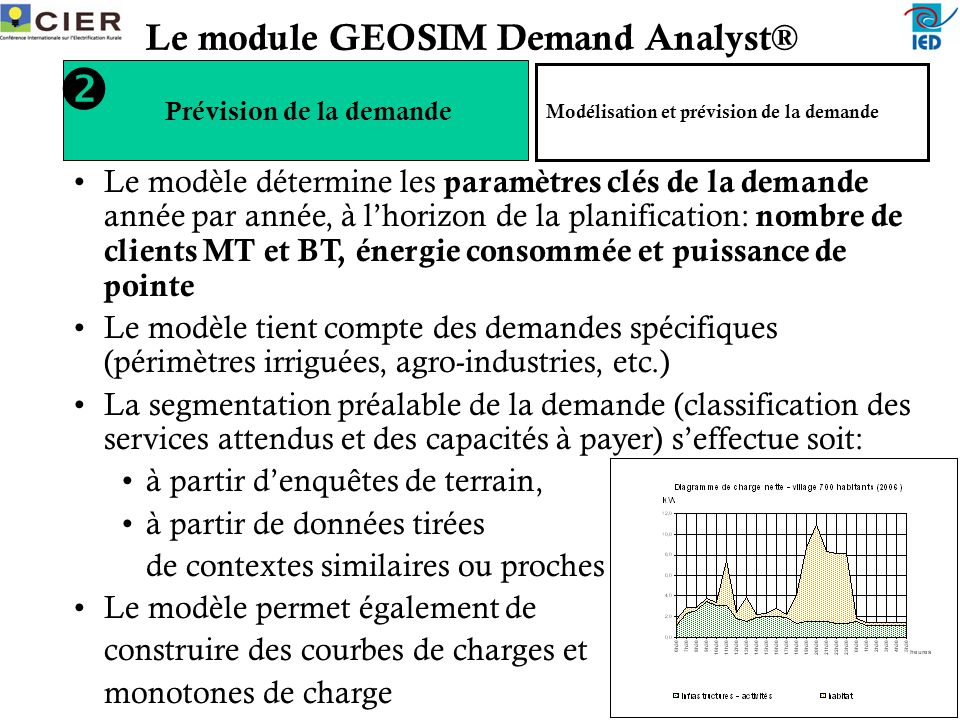 Le module GEOSIM Demand Analyst®