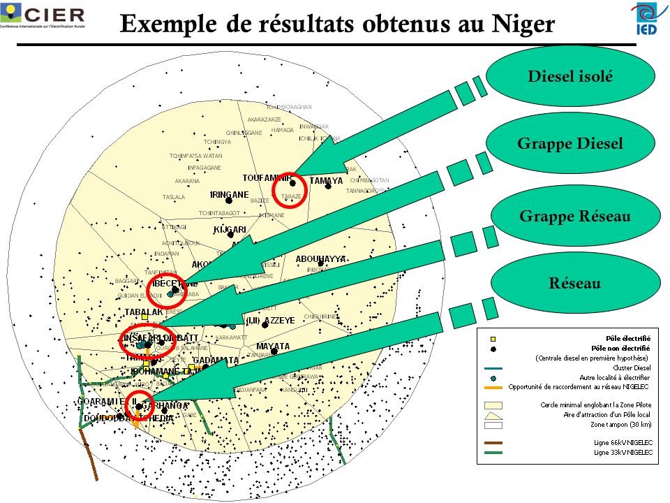 Exemple de résultats obtenus au Niger