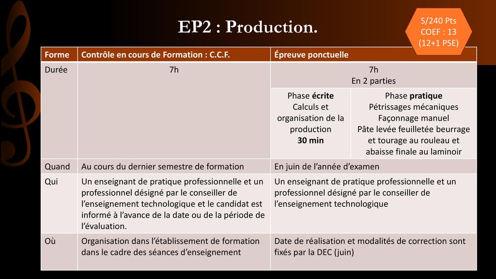 EP2 : Production. S/240 Pts COEF : 13 (12+1 PSE) Forme