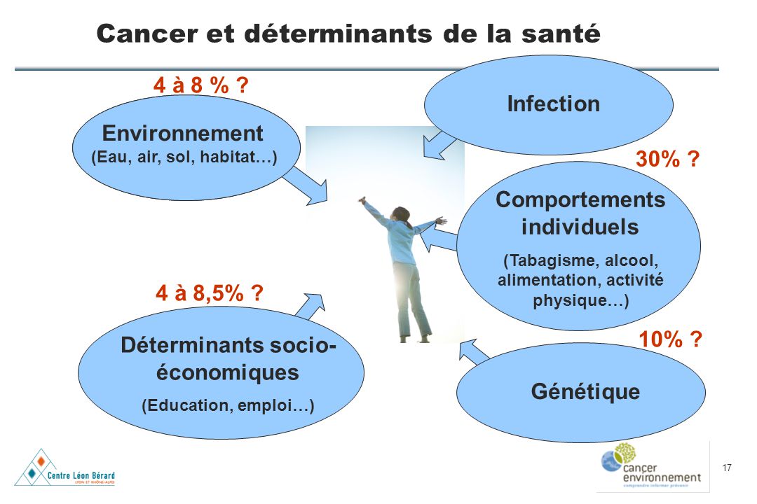 Alimentation et cancer • Cancer Environnement