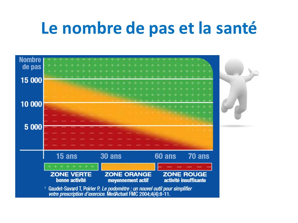 Le Nombre De Pas L Indicateur Sport Sante A Mesurer Ppt Video Online Telecharger