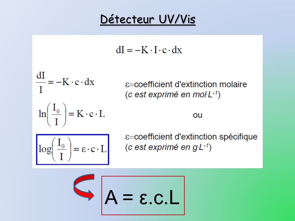 Détecteur UV/Vis A = ε.c.L