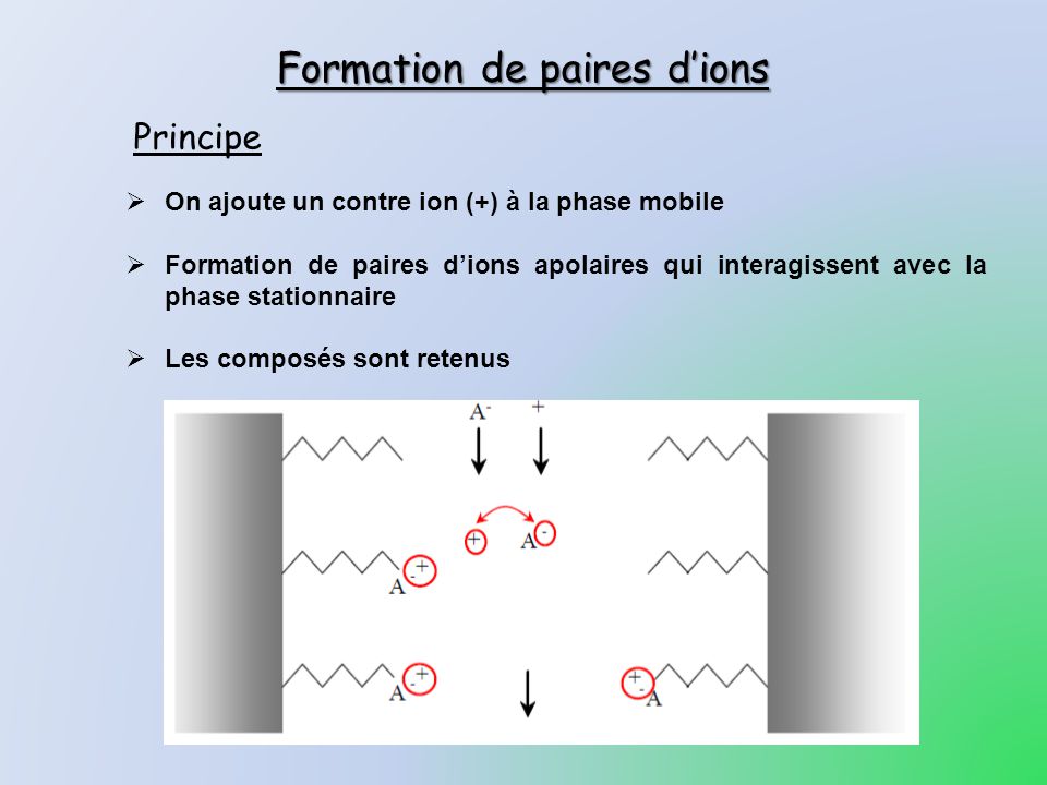 Formation de paires d’ions