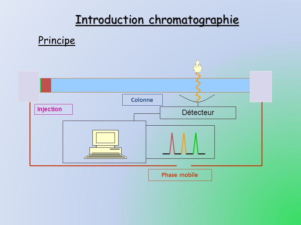 Introduction chromatographie
