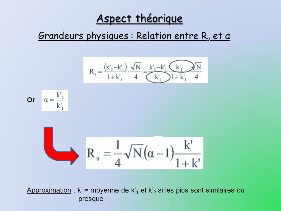 Grandeurs physiques : Relation entre Rs et α